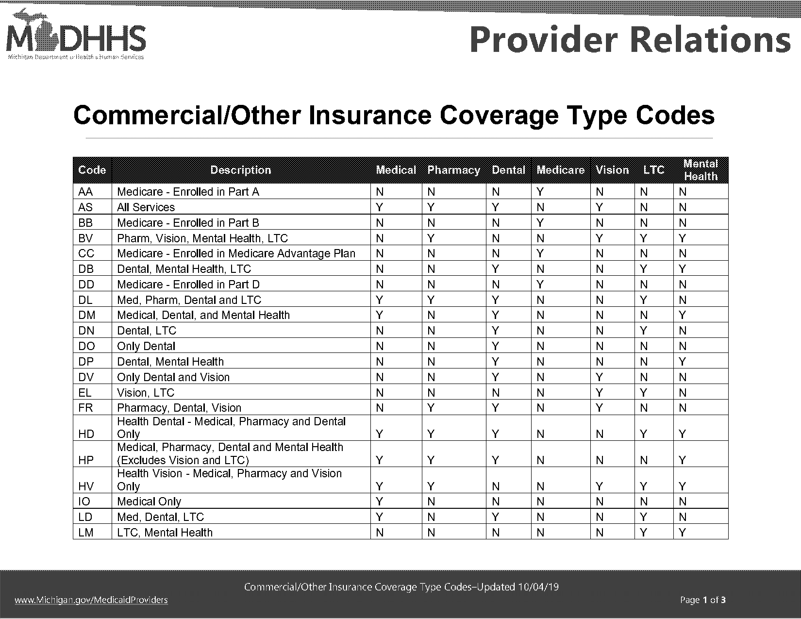 medical vision and dental insurance